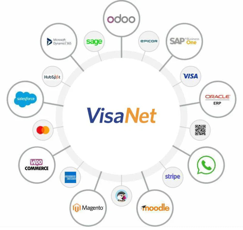 Deployment Advanced software Private